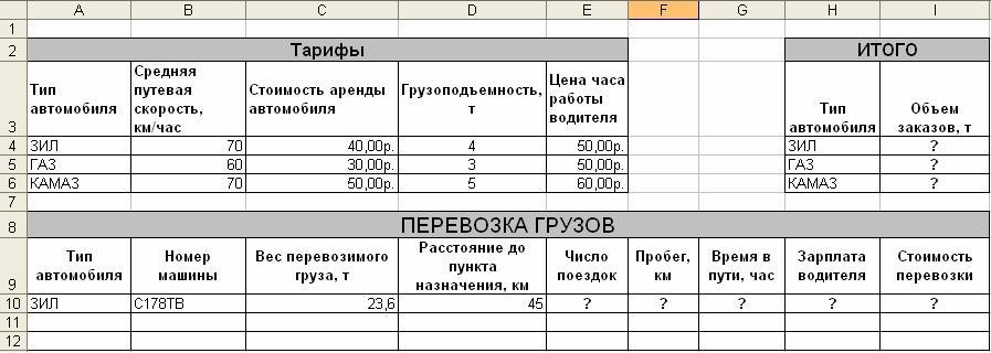 Расчет себестоимости перевозки груза автомобильным транспортом образец